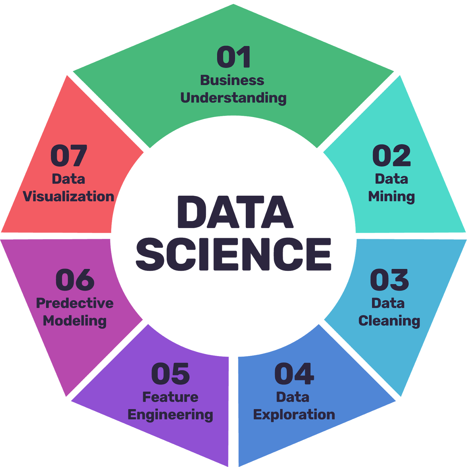 sipl-datascience-course