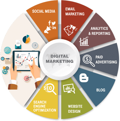 sipl-digital-marketing-course