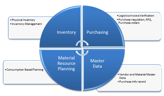 sipl-training-about.png