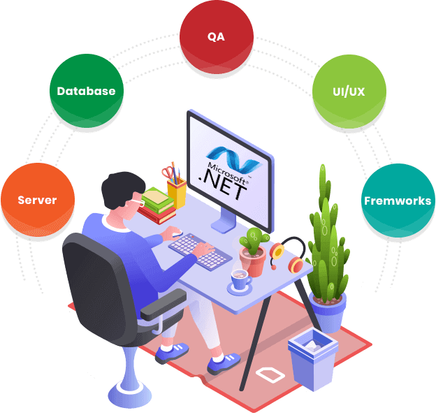 SIPL-ASP.NET-training1