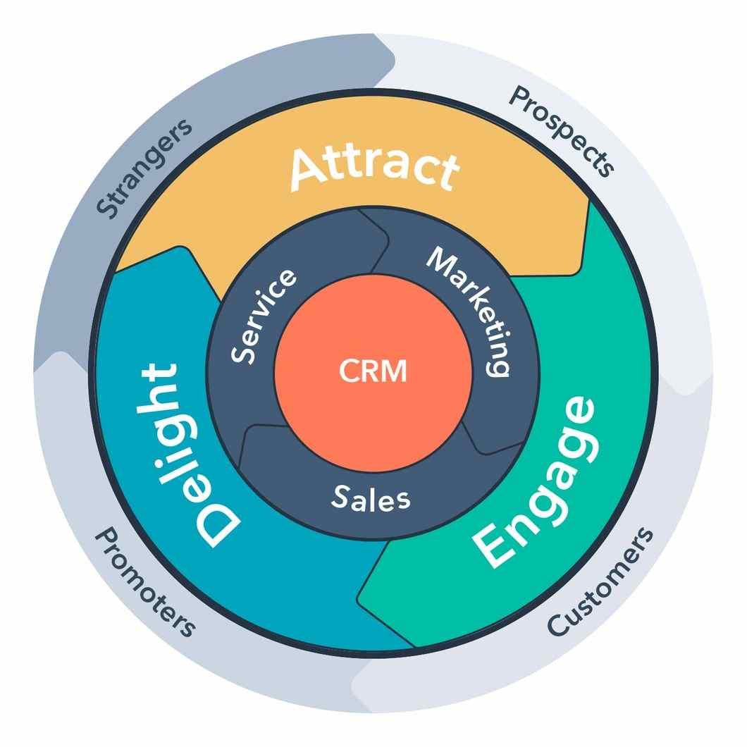 sipl-digital-marketing-course1