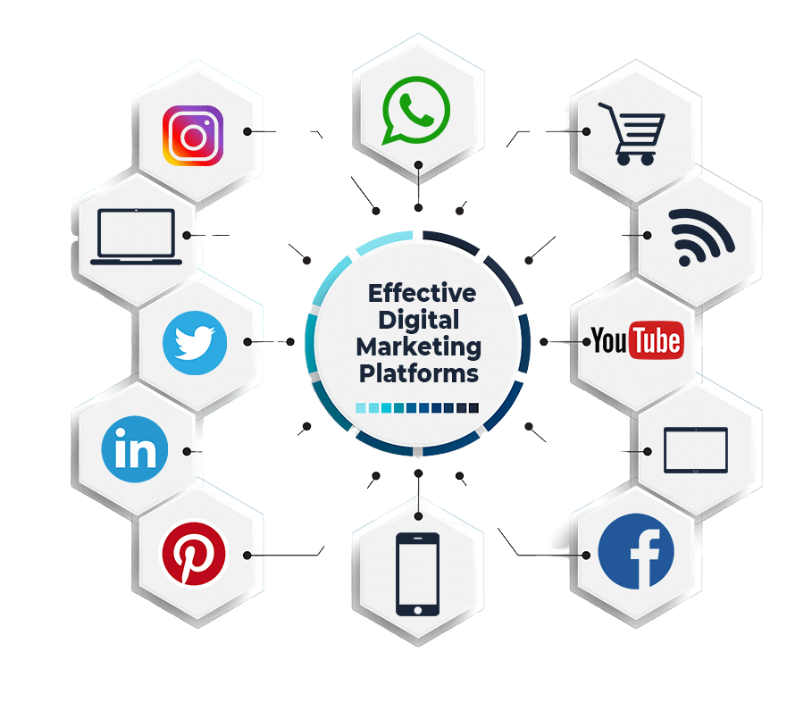 sipl-digital-marketing-course2
