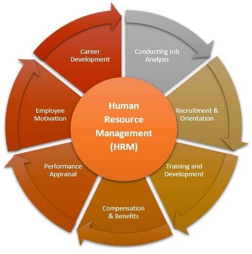 sipl-hr-training in lucknow
