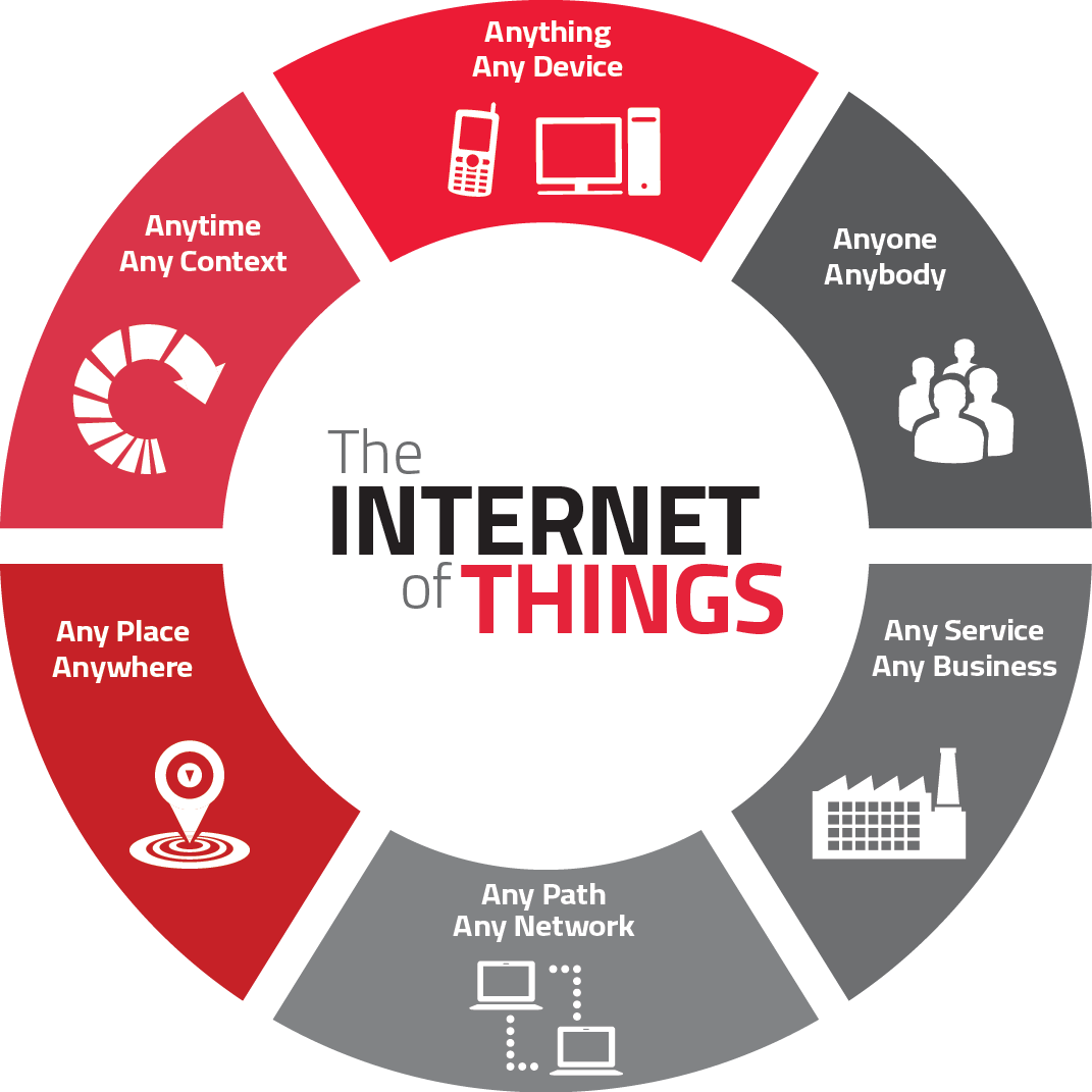 SIPL IoT Training