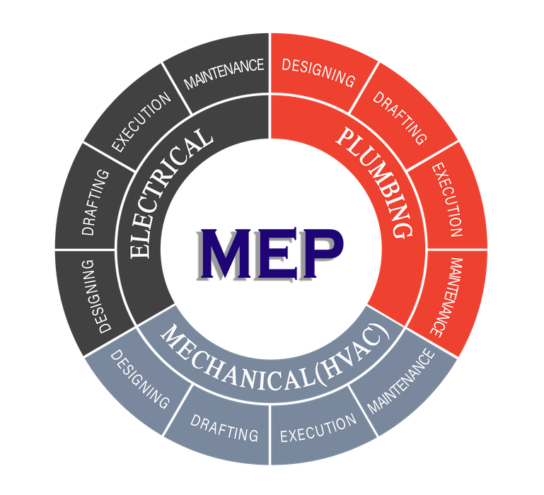 sipl-mechanical-electrical-plumbing.png