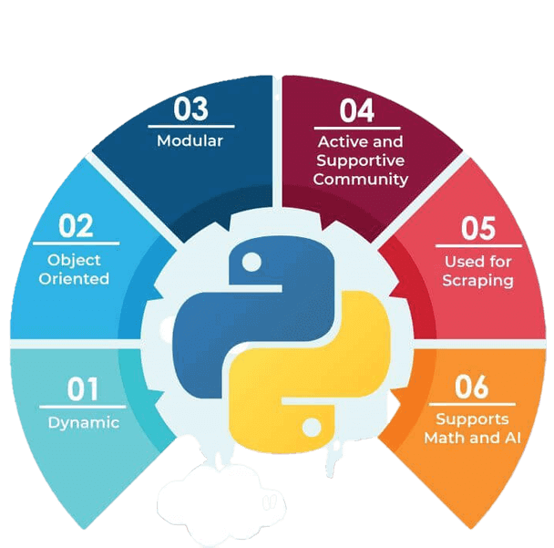 sipl-python-training1