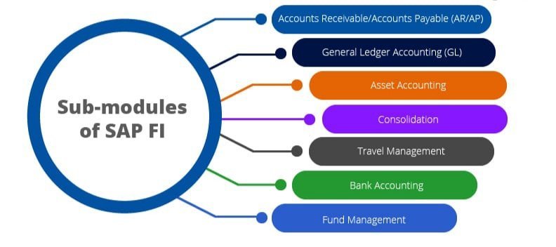 sipl-sap-fico-training-about.png