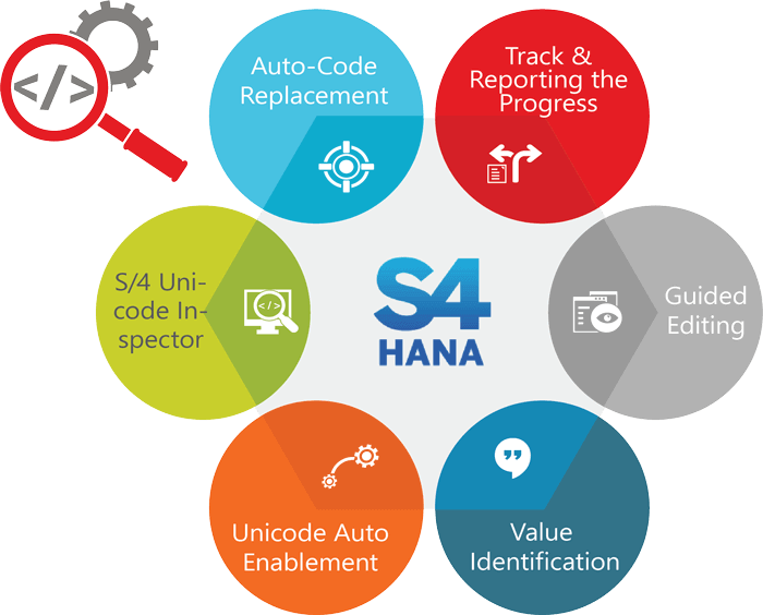 SIPL SAP HANA Course in Lucknow