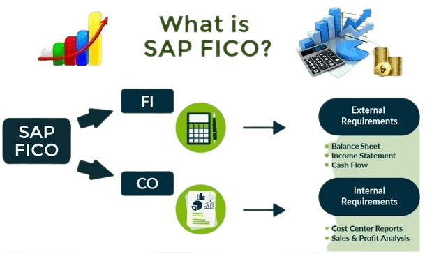 what-sipl-is-sap-fico.png