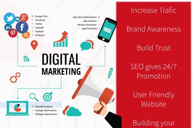 SEO(search engine optimization) Scope ,Benefit, Why learn SEO & why is it important